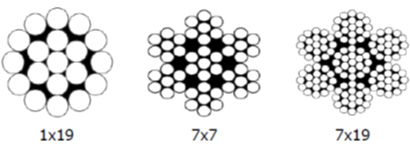 STAINLESS STEEL CABLE